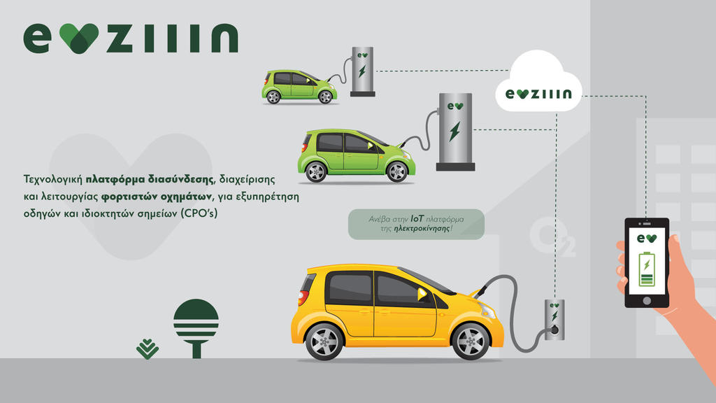 You are currently viewing Ήρθε η EVziiin©, η τεχνολογική πλατφόρμα IoT (Internet of Things), που θα αλλάξει τη σχέση των Ελλήνων οδηγών με την Ηλεκτροκίνηση